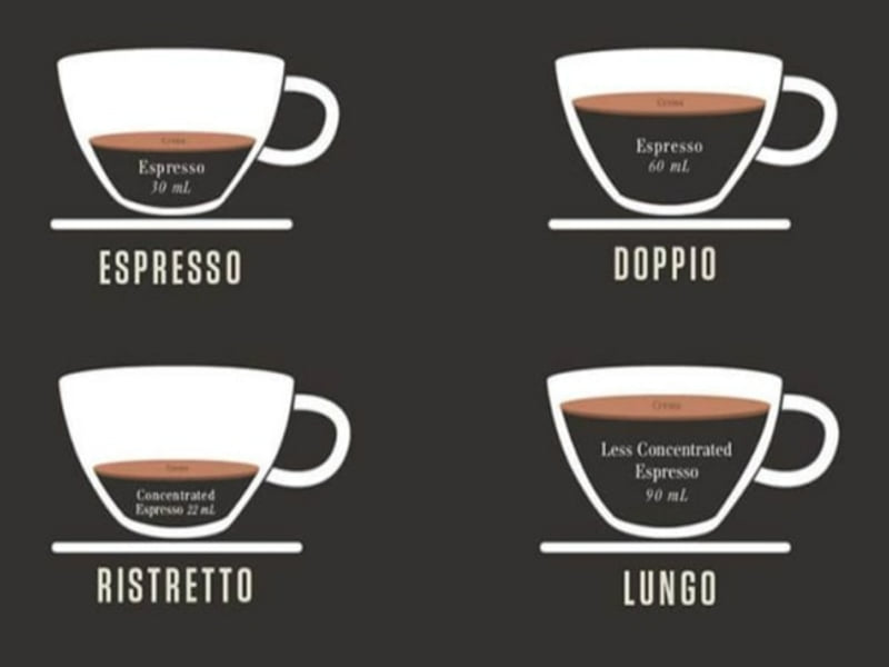 Các loại Espresso